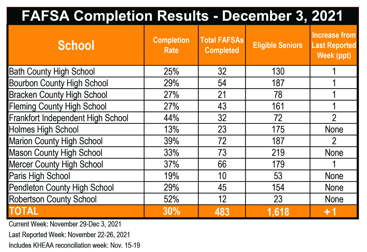 12.3 results