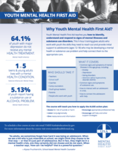 Youth mental health first aid toolkit flyer