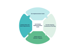Model Curriculum Framework Graphic