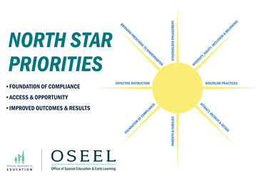 OSEEL North Star Priorities 