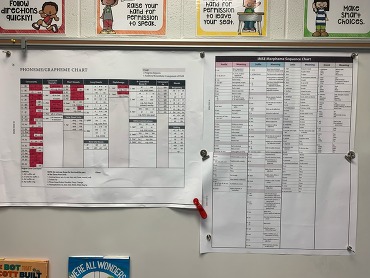 Phoneme-Grapheme Chart Photo