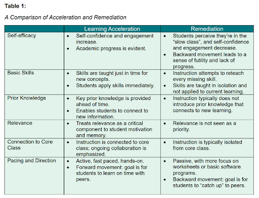 Early Literacy White Paper