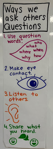 Whiteboard with text