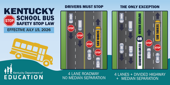Effective July 15. Drivers stop for a school bus on a 4-lane road unless the lanes are separated by an unpaved median or elevated barrier.
