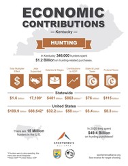 Hunting - economic contributions in Kentucky
