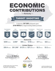 Target shooting - economic benefits to Kentuckyk