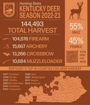 Deer season recap 2022-23