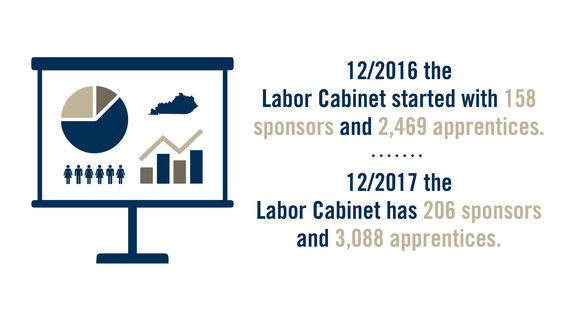 Kentucky Labor Cabinet February Newsletter