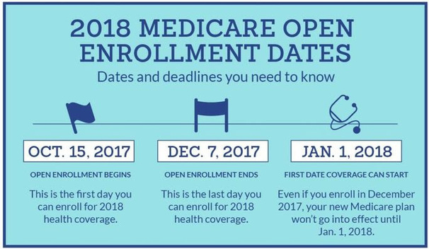 medicare enrollment