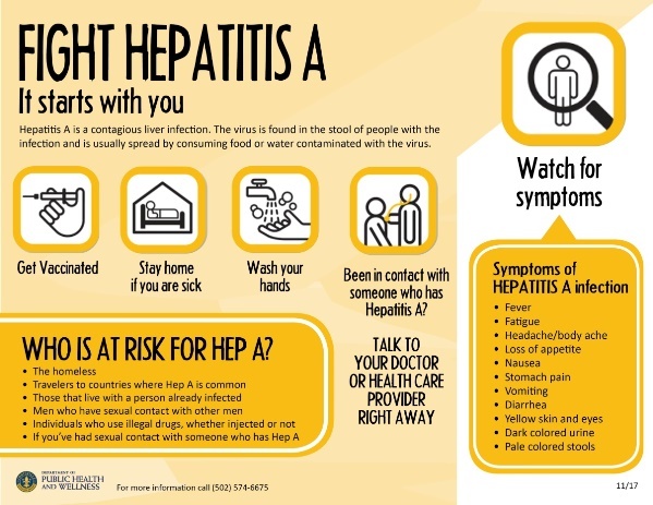 Fight Hepatitis A
