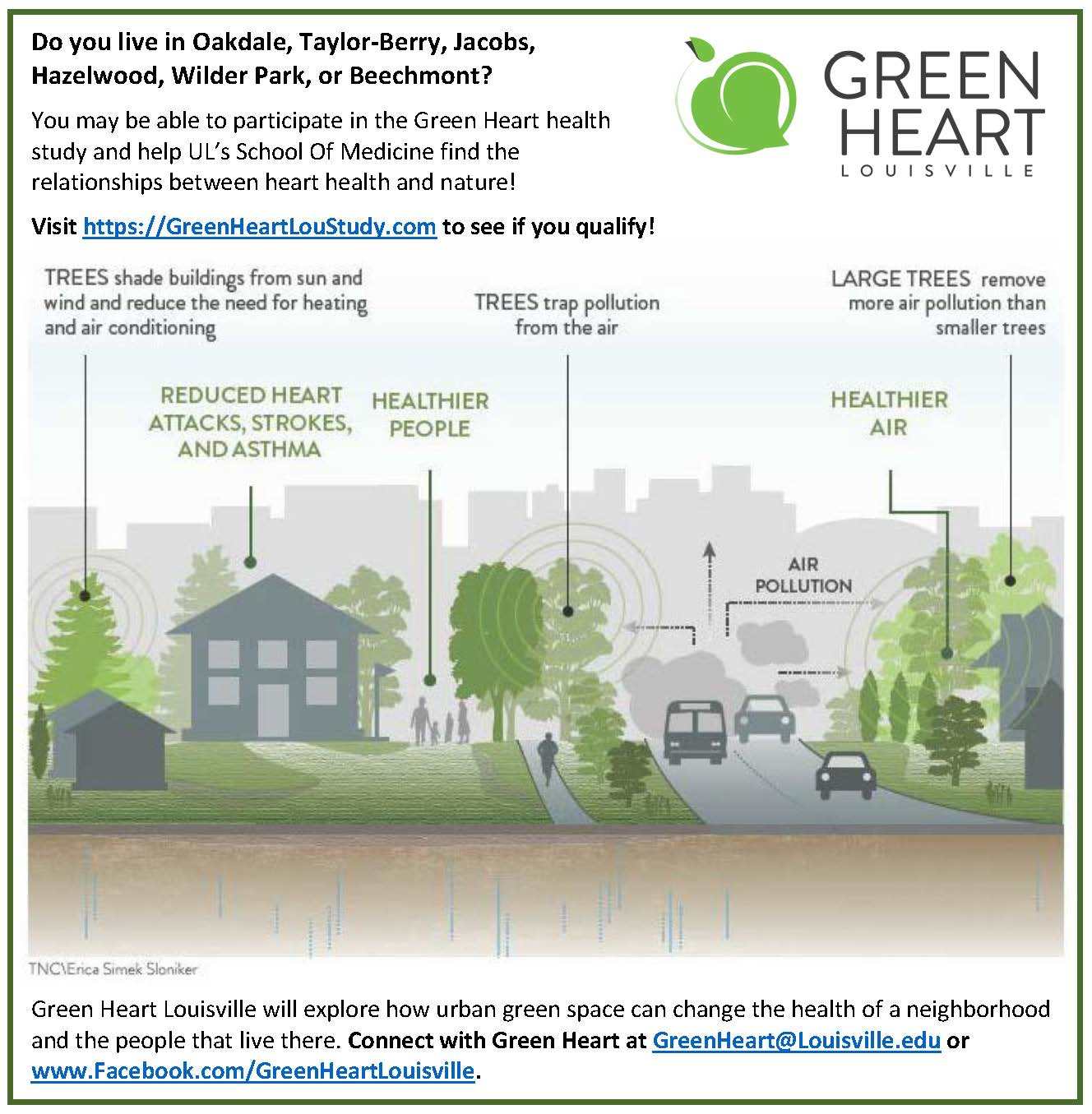 Green Heart Neighborhood Healthy Project