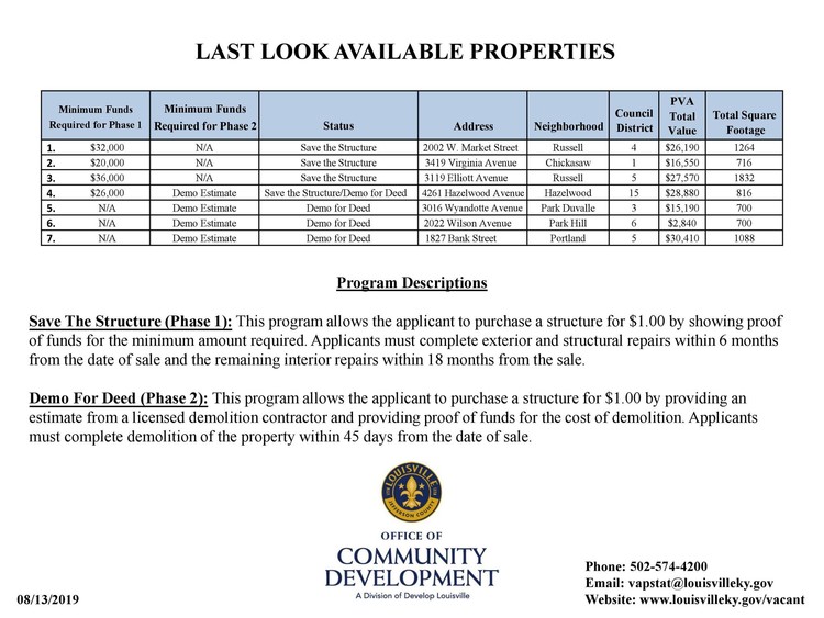 Last Look Properties (August 2019)