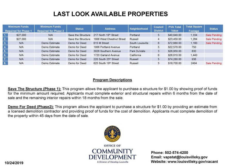 Last Look Properties (Nov. 2019)