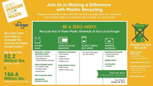 Kroger recycling hours sale