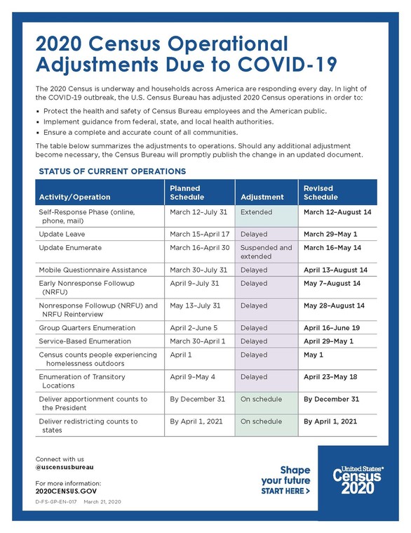Census COVID-19 changes