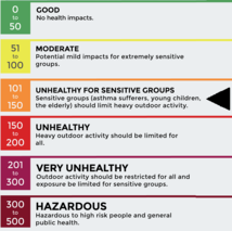 air quality chart