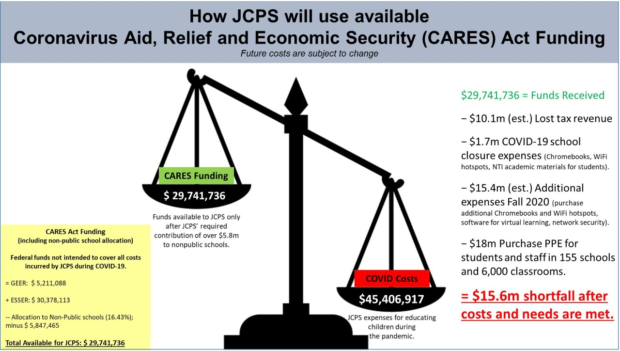 JCPS CARES Act