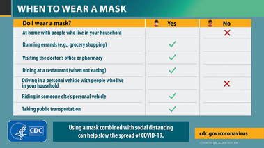 mask guidelines