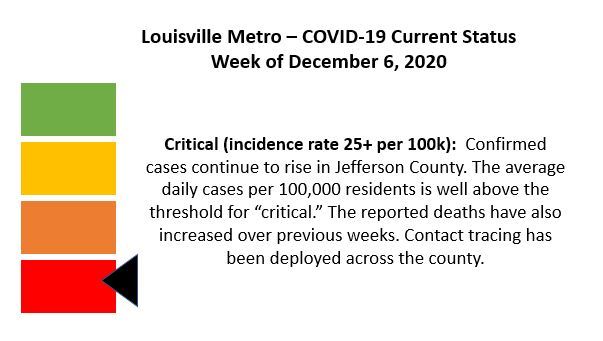 COVID chart for 12 6