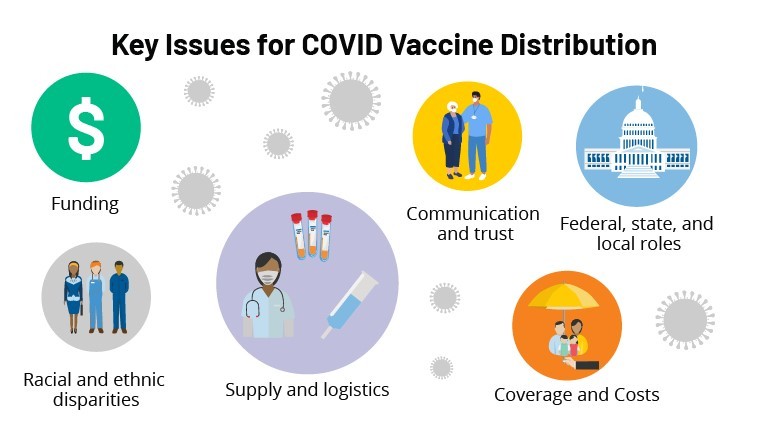 Vaccine Distribution 