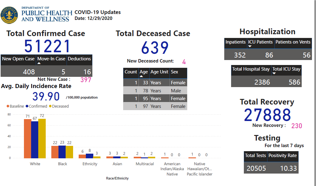 covid update 12-29-20