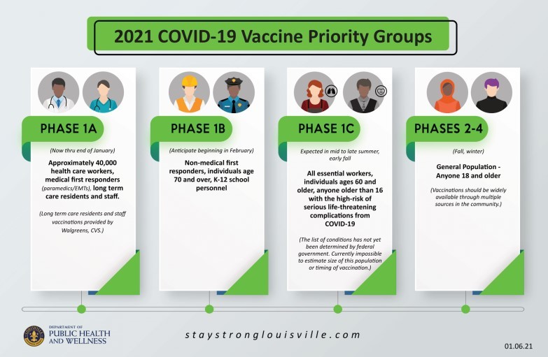 Vaccine Priority Groups 2