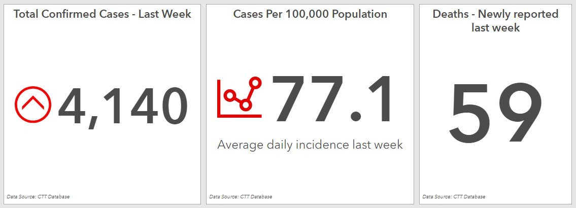 COVID Surge Data