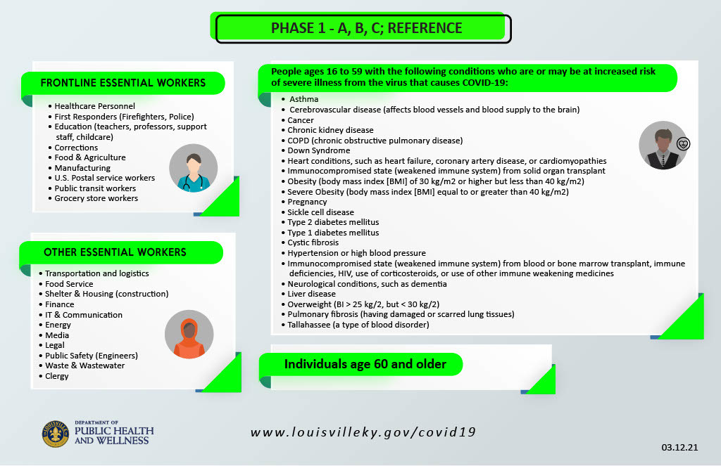 updated phase list for COVID