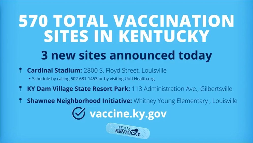 Kentucky Regional Sites