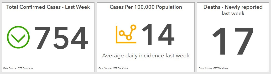 Week of March 29 Data 