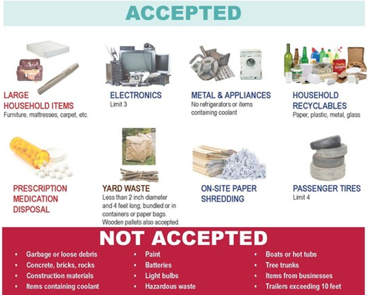 Accepted items