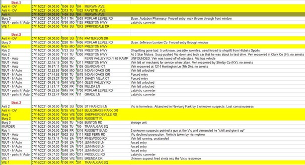 Crime report for July 11