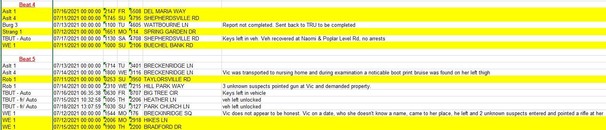 Crime report July 11