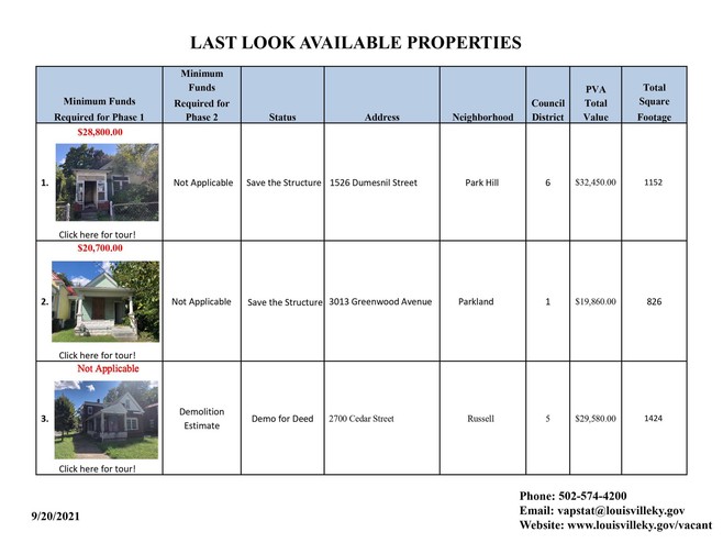 last look properties sept 2021 2