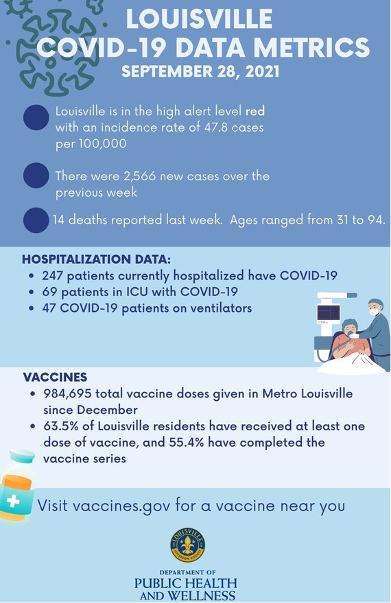 vax numbers
