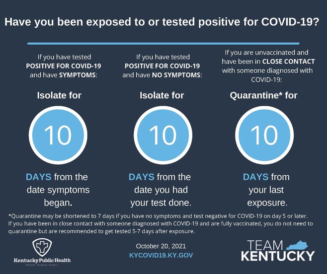 Have you been exposed to Covid-19?