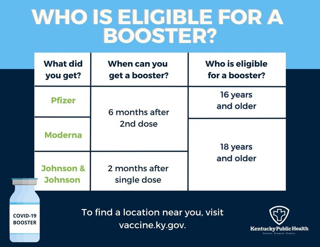 Who is eligible for Covid booster?