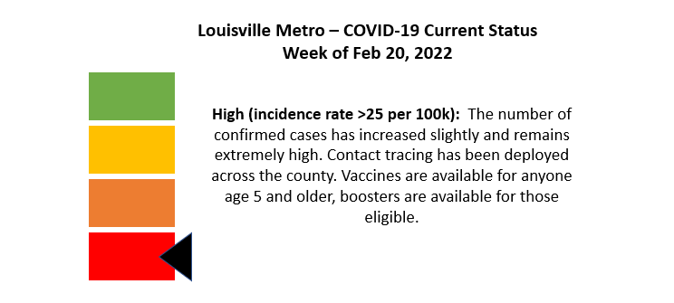 Louisville Metro COVID-19 Response: Facts, Symptoms and Prevention