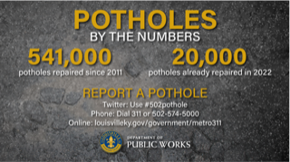 Potholes 2022