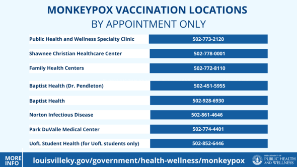 Monkeypox vaccine locations