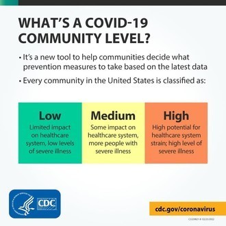 COVID community chart