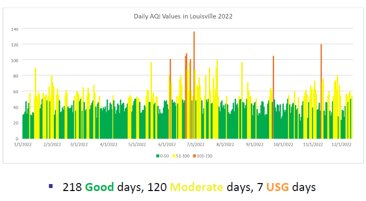 aqi