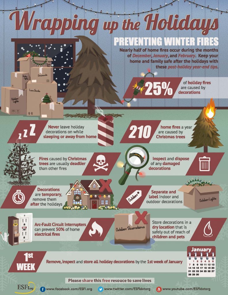 Christmas Fire Safety