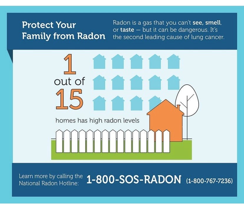 Radon graphic