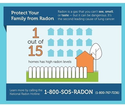 radon