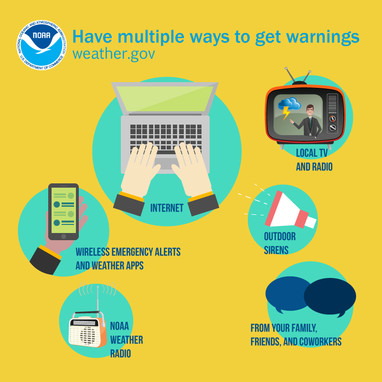 NWS tips