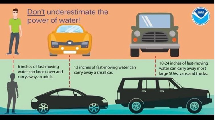 don't underestimate water and flooding