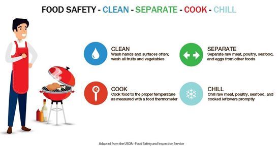Food Safety Tips