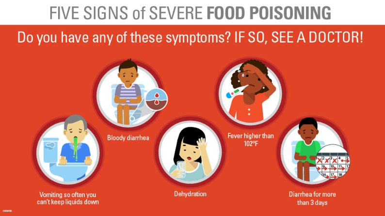 Food safety