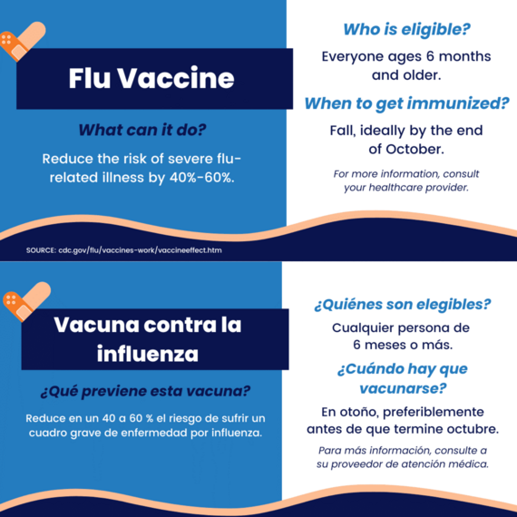 Flu Vaccine Graphic English and Spanish